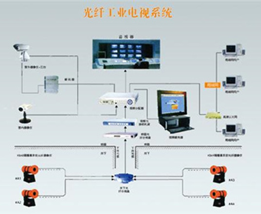 昆明監控系統安裝公司