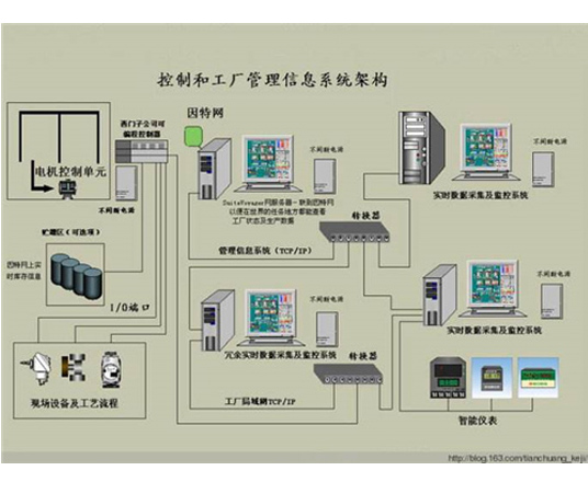 昆明監視器