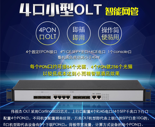 4口小型OLT智能網管